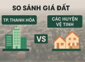So sánh giá đất TP. Thanh Hóa và các huyện vệ tinh