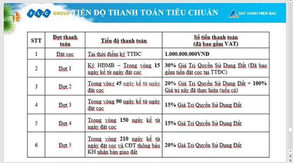 Độc quyền đất OCT FLC xây khách sạn,nhà hàng,bar...tại Sầm Sơn