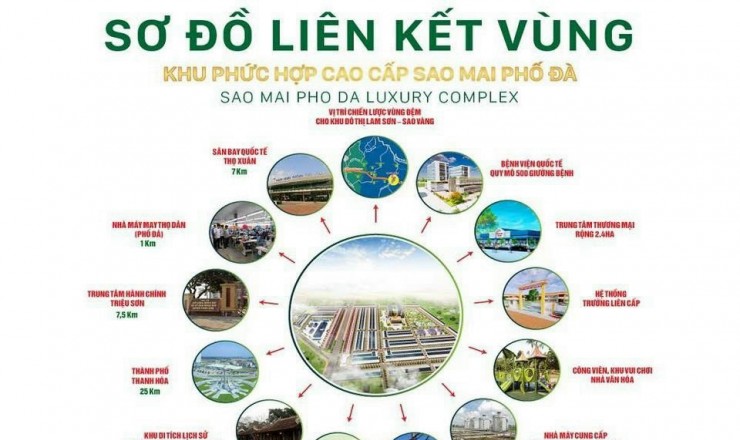 Bán cắt lỗ khu đô thị Sao Mai - Xuân Thịnh- Triệu Sơn