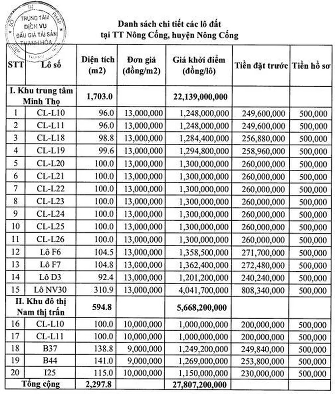 Danh sách chi tiết 20 lô đất chuẩn bị đấu giá tại huyện Nông Cống